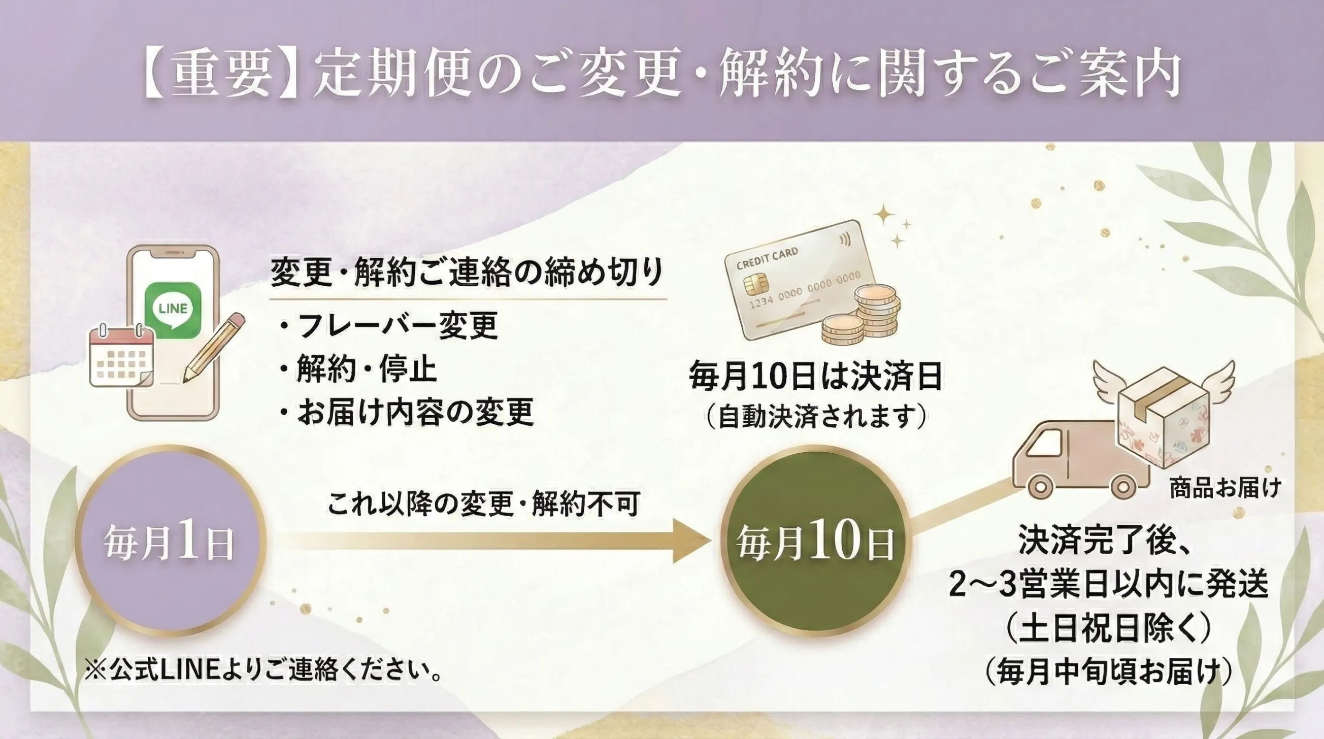 定期便解約・変更案内1